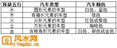 汽车五行属什么|各大汽车品牌五行属性